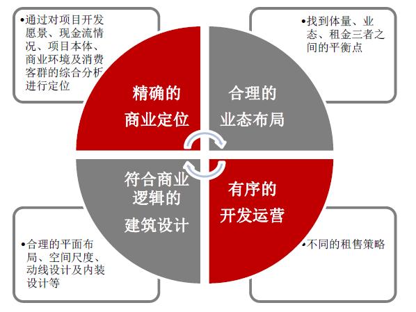 新零售助力社區商業升級改造,房企和地產基金掘金萬億市場&hellip;&hellip;
